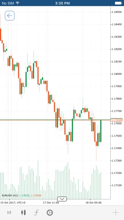 GlobalFX cTrader