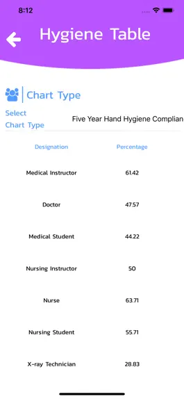 Game screenshot Hand Hygiene hack