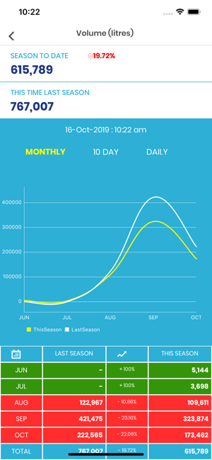 Danone Milk Data Analyser(圖5)-速報App