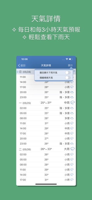 App Store 上的 Pp天氣mini 輕鬆查看下雨天 天氣預報