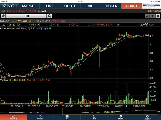 KGI POWER TRADE HD(圖3)-速報App