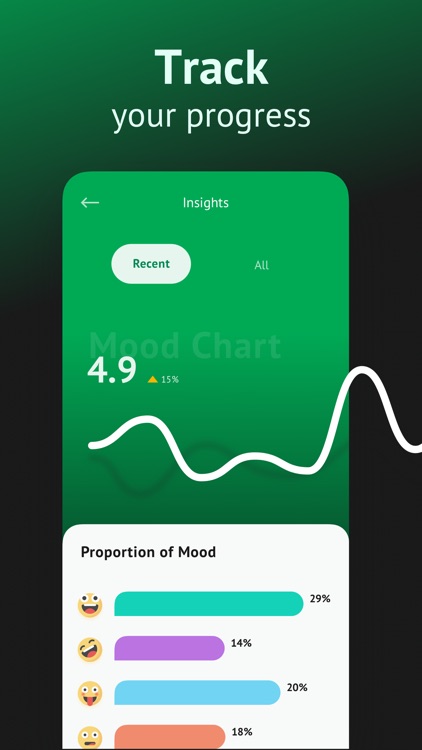 Mood Tracker & Diary Journal