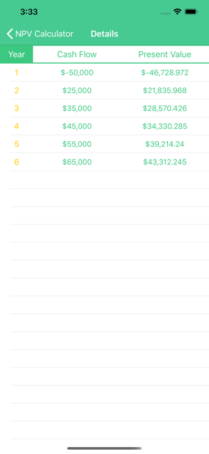 NPV Calculator by ND, calc(圖2)-速報App