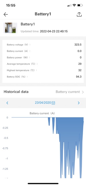 Sunwoda NEO(圖5)-速報App