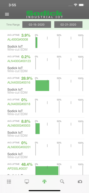 Sodick IoT(圖3)-速報App