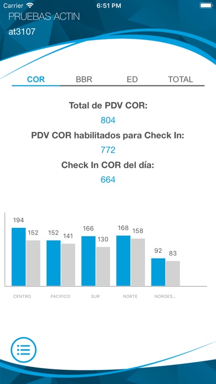 CPR Directivos