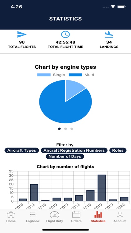 Flightastic