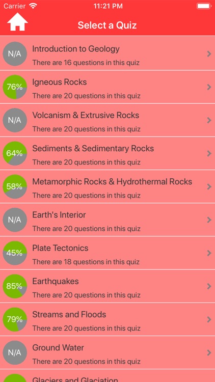 Geology Quizzes