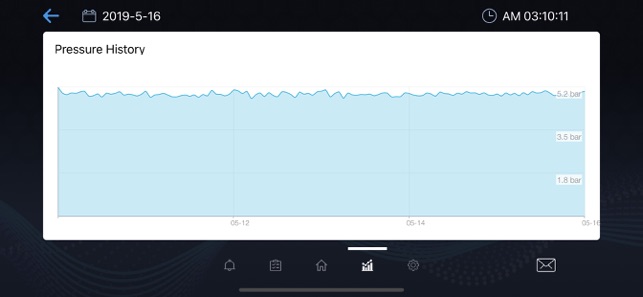 LKD Monitoring(圖6)-速報App