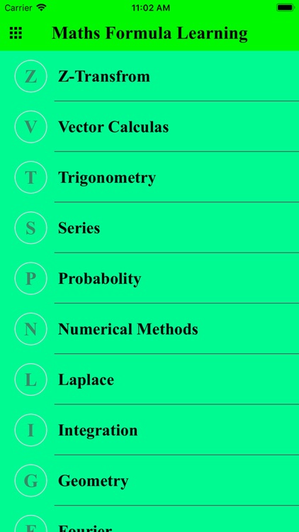 Maths Formulas Learning