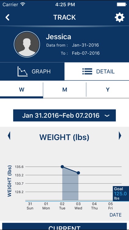 WeighRite Connected