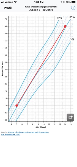 German Growth Evaluation Tool(圖5)-速報App