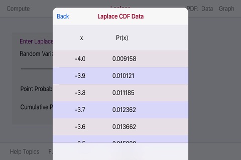 Laplace Distribution screenshot 4