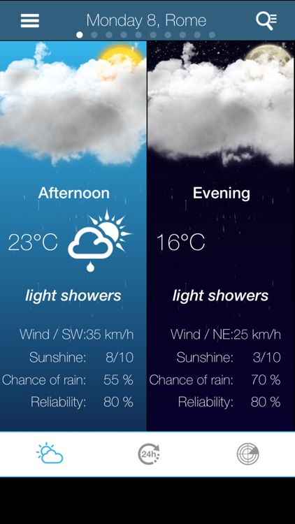Weather for Italy