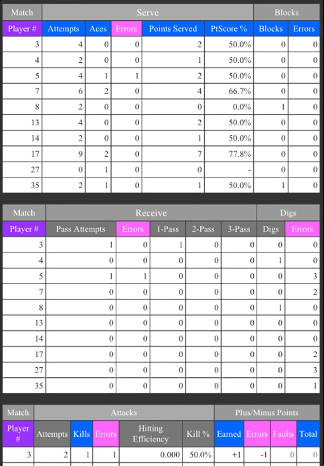 SoloStats 123 Volleyball screenshot 2