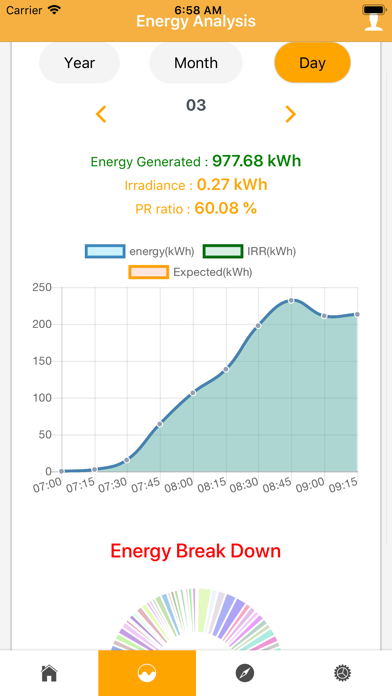 EnergyIoT Grid Suite screenshot 3