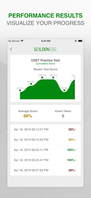 CSET Practice Test Prep(圖4)-速報App