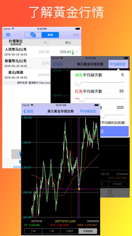 台幣匯率通