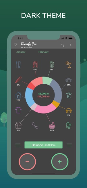 Monefy: Money Tracker