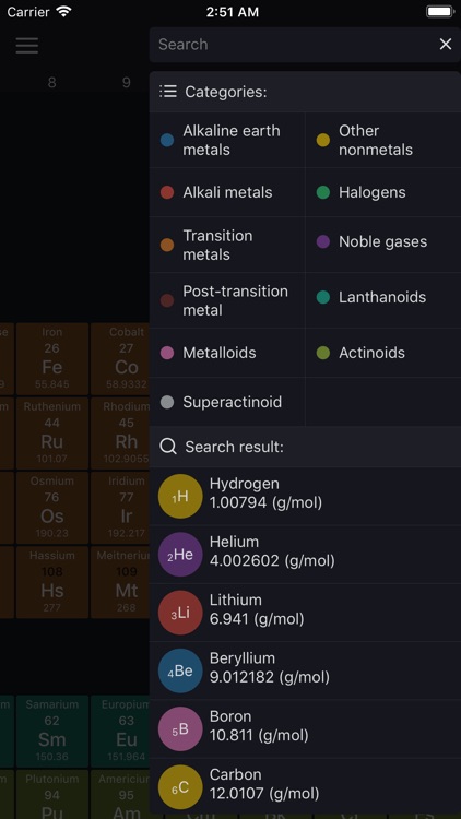 Periodic table: Chemistry 2019