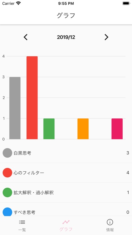 ユガミケア -認知のゆがみを記録-