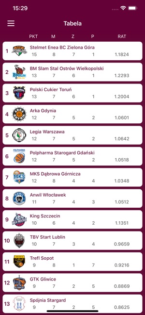 Energa Basket Liga(圖5)-速報App