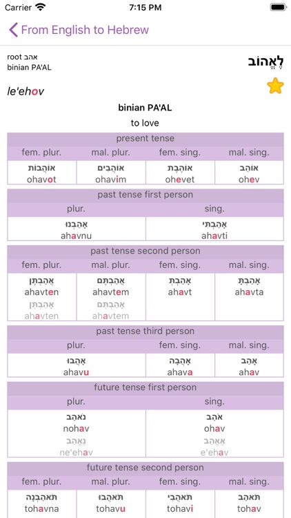 All Hebrew Verbs