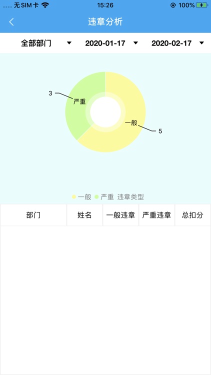 福能安全风险管控平台