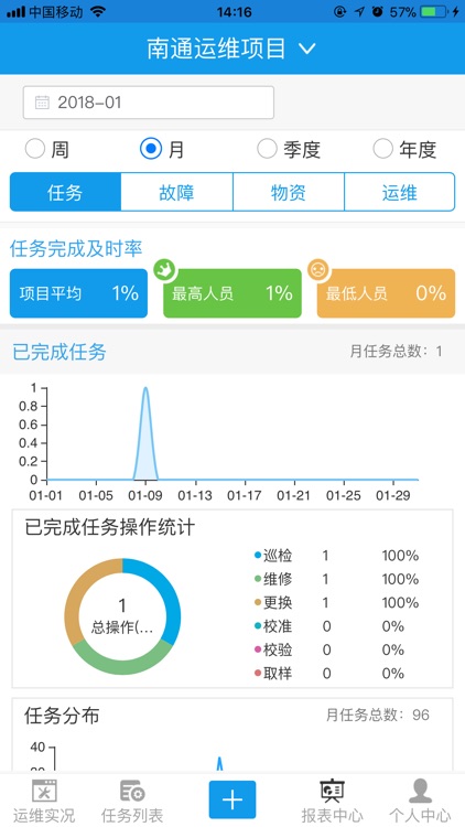 汇环运维管理