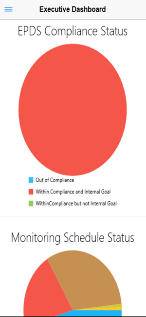 SAMS Environmental Compliance(圖4)-速報App