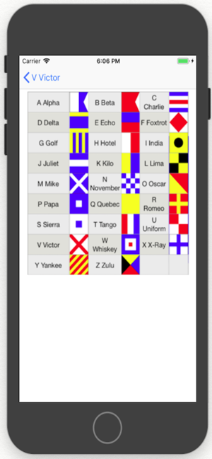 Alphabet Code Names and Flags(圖4)-速報App