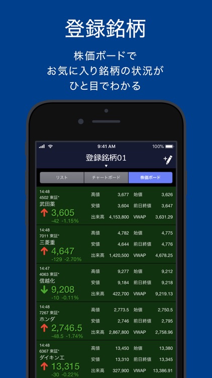 SBI証券 株 アプリ - 株価・投資情報