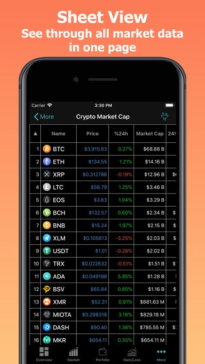 CoinPrice - Crypto Market screenshot-7