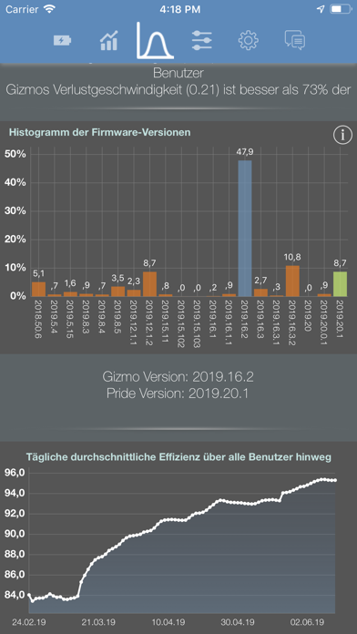 Stats: For Model S/X/3/Y Stats: For Model S/X/3/Y