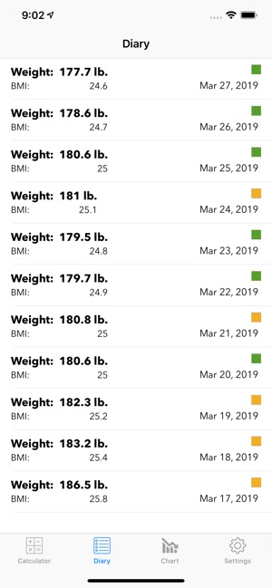 Weight Loss Tracker, BMI app(圖3)-速報App