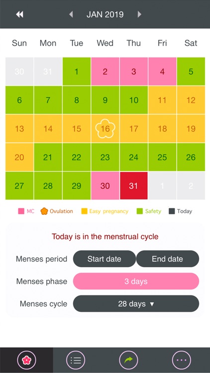 Menstrual Period Tracker V