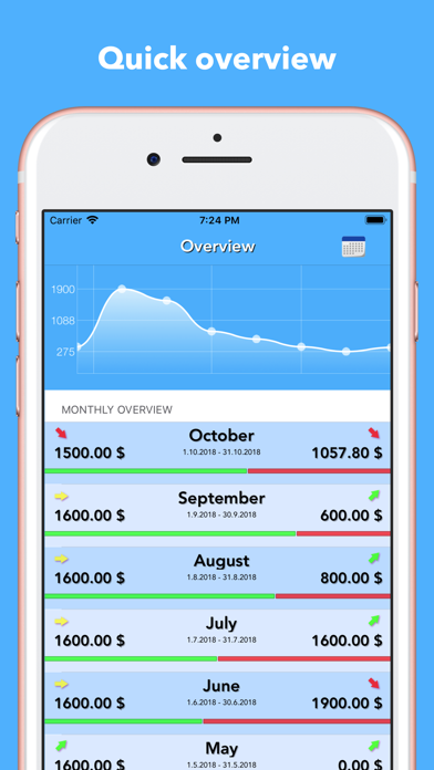 How to cancel & delete Family Budget Book from iphone & ipad 2