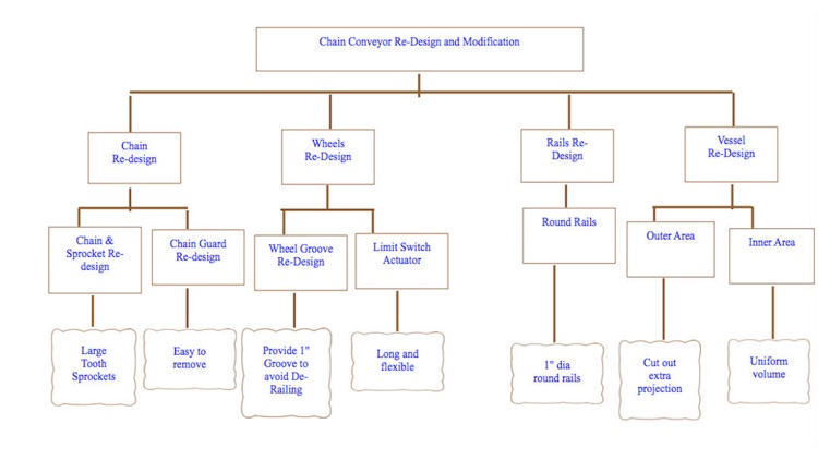 Seven Management Tools screenshot-3