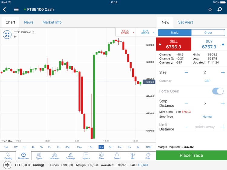 HL Markets for iPad
