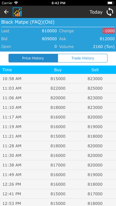 Market Data Provider Screenshot
