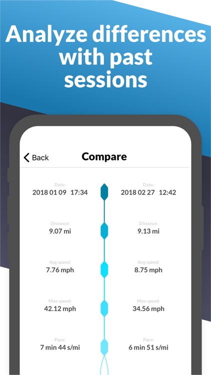 Watersports Tracker, Kayaking screenshot-6
