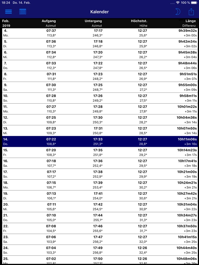 Sonnenaufgang Tabelle 2019 Deutschland - Bilder