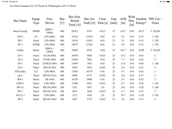 Screenshot #6 pour Arc Flash Power Tools