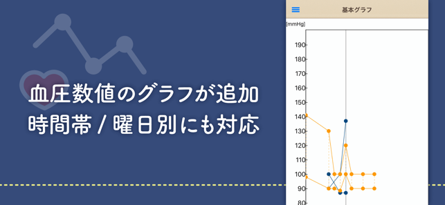 血圧ノート-血圧変化をスマホで記録！グラフ化も簡単-(圖2)-速報App