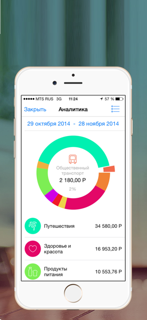 займ деньга контакты