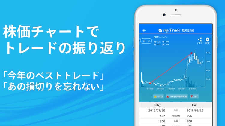 投資管理マイトレード-株式投資を自動で記録分析