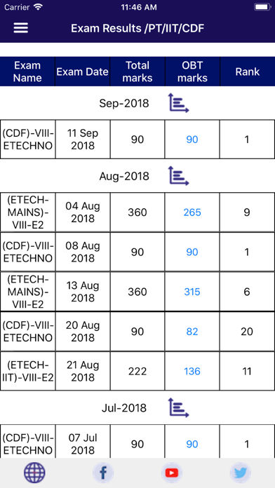 Narayana Group of Schools screenshot 4