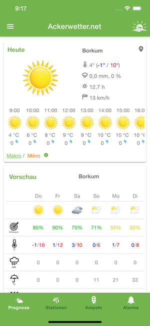 Ackerwetter