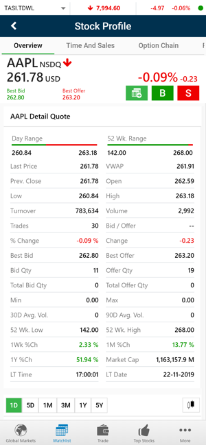 ANB Invest Global Trading(GTN)(圖5)-速報App