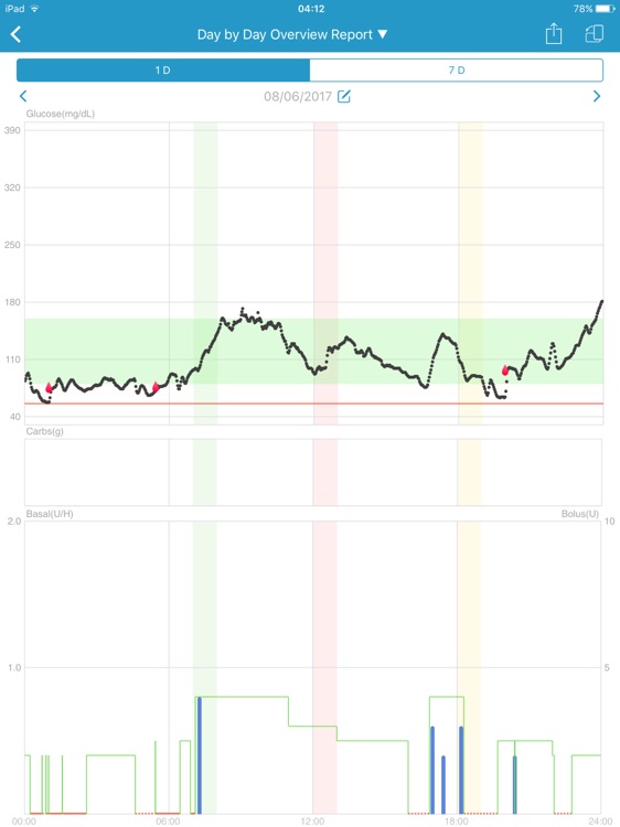 Medtrum EasyView mg/dL